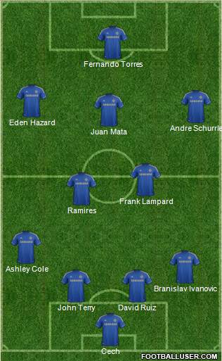 Chelsea Formation 2013
