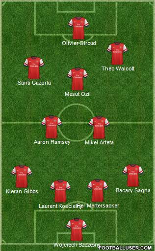 Arsenal Formation 2013