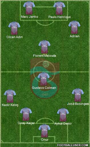 Trabzonspor Formation 2013