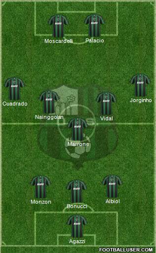 Sassuolo Formation 2013