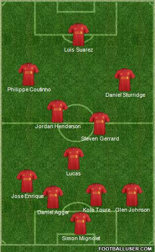 Liverpool Formation 2013