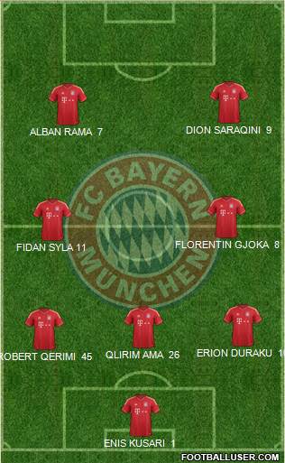 FC Bayern München Formation 2013