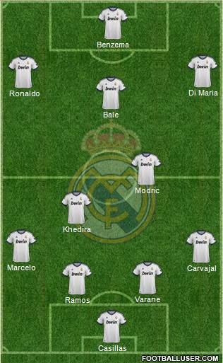 Real Madrid C.F. Formation 2013