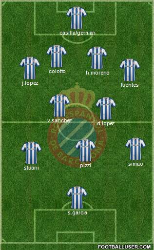 R.C.D. Espanyol de Barcelona S.A.D. Formation 2013