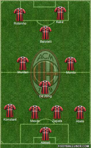 A.C. Milan Formation 2013