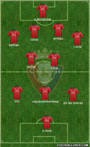 C. At. Osasuna Formation 2013