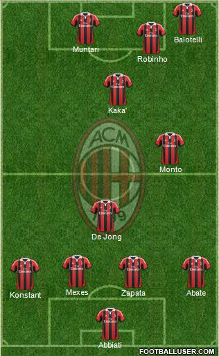 A.C. Milan Formation 2013