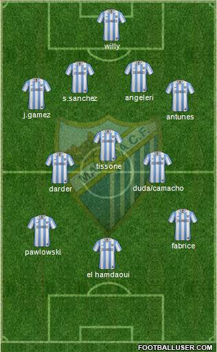 Málaga C.F., S.A.D. Formation 2013