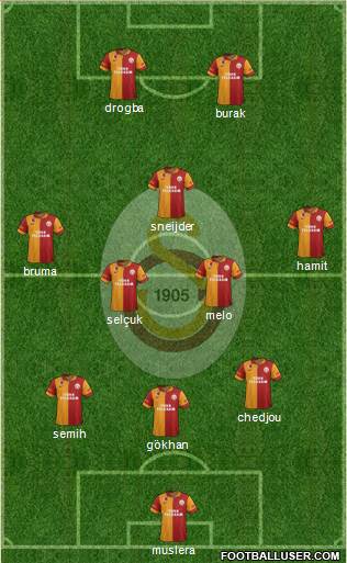 Galatasaray SK Formation 2013