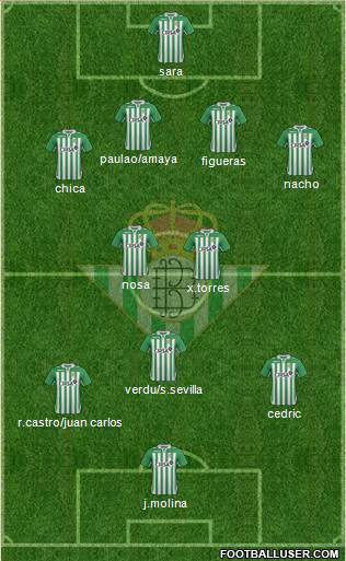 Real Betis B., S.A.D. Formation 2013