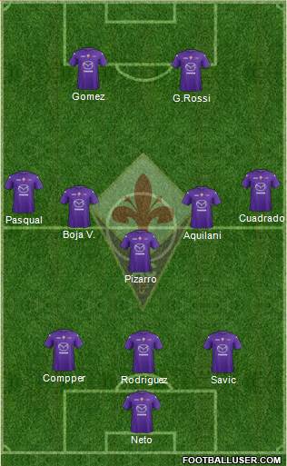 Fiorentina Formation 2013