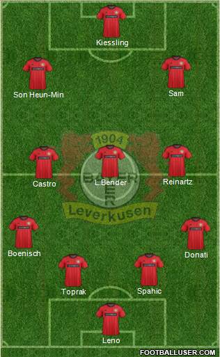 Bayer 04 Leverkusen Formation 2013