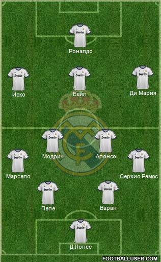 Real Madrid C.F. Formation 2013