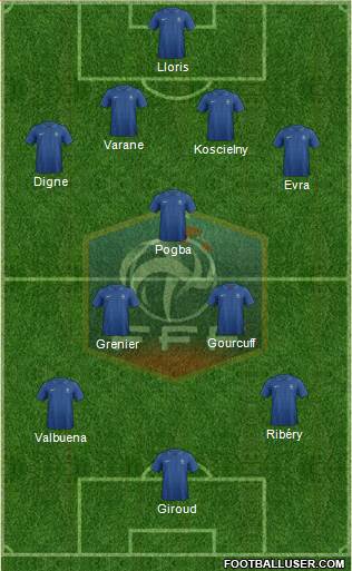France Formation 2013