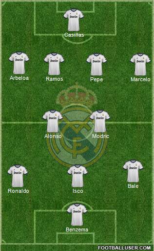 Real Madrid C.F. Formation 2013