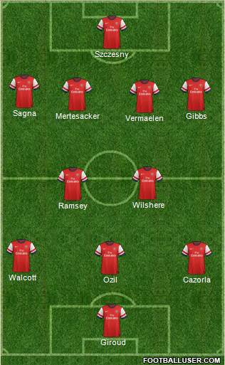Arsenal Formation 2013