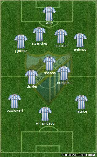 Málaga C.F., S.A.D. Formation 2013