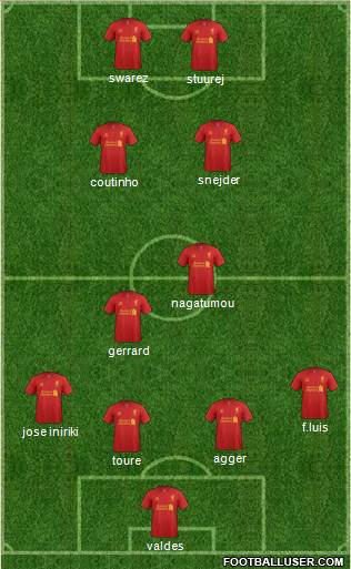 Liverpool Formation 2013