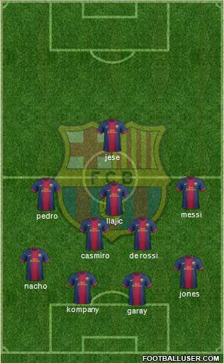 F.C. Barcelona Formation 2013