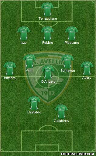 Avellino Formation 2013