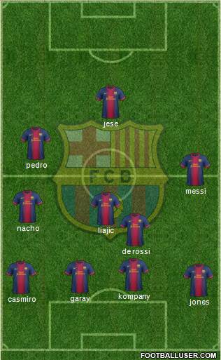 F.C. Barcelona Formation 2013