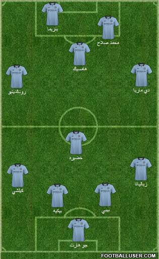 Manchester City Formation 2013