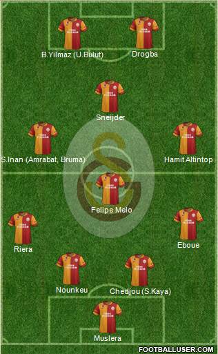 Galatasaray SK Formation 2013