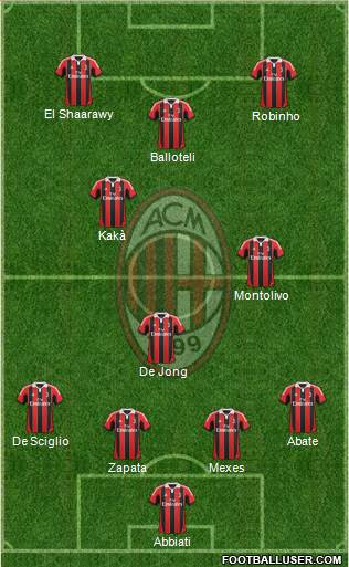 A.C. Milan Formation 2013