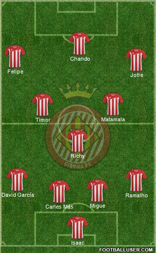 F.C. Girona Formation 2013