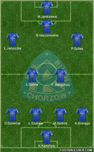 Ruch Chorzow Formation 2013