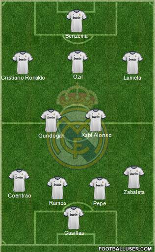 Real Madrid C.F. Formation 2013