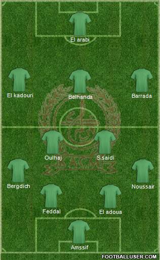 Kawkab Athletic Club de Marrakech Formation 2013
