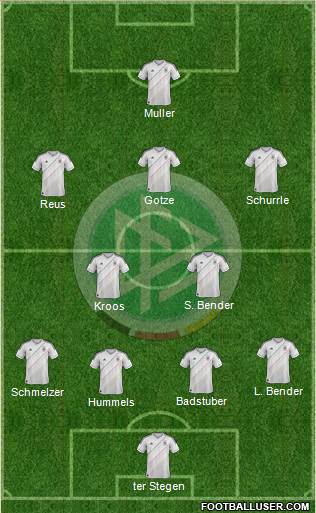 Germany Formation 2013