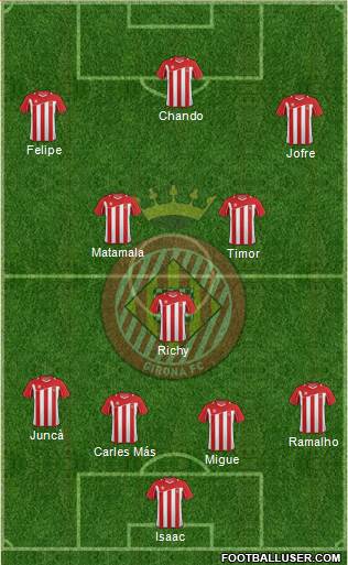 F.C. Girona Formation 2013
