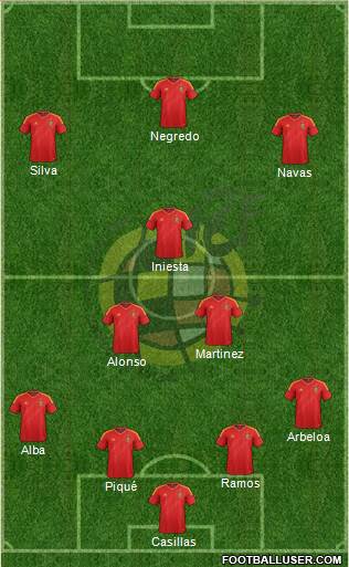 Spain Formation 2013