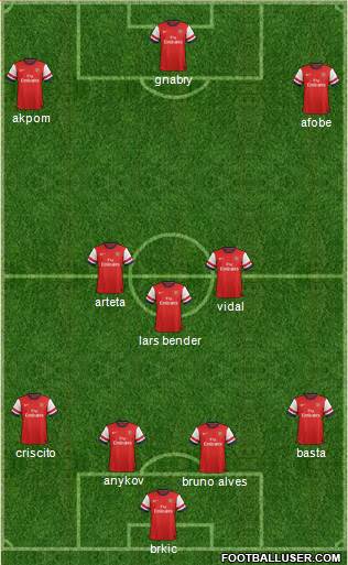 Arsenal Formation 2013