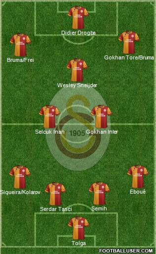 Galatasaray SK Formation 2013
