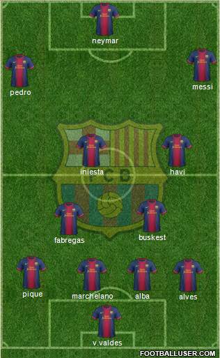 F.C. Barcelona Formation 2013