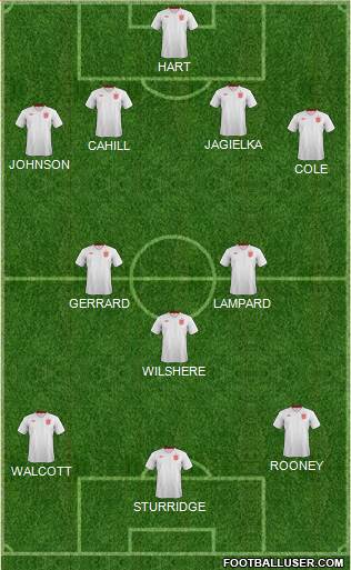 England Formation 2013