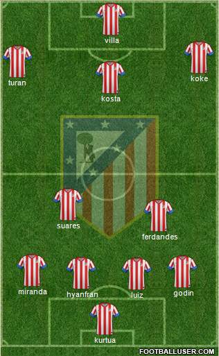 C. Atlético Madrid S.A.D. Formation 2013