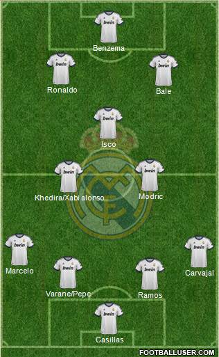 Real Madrid C.F. Formation 2013