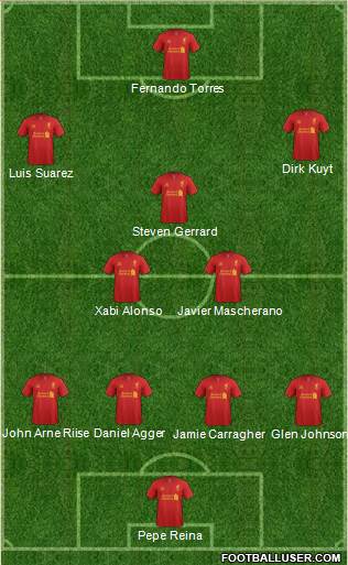 Liverpool Formation 2013