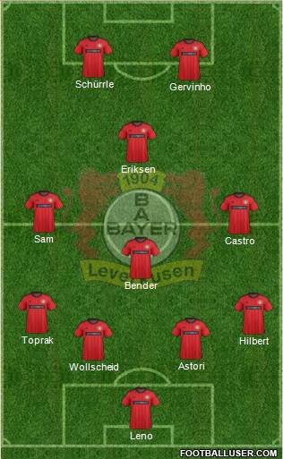 Bayer 04 Leverkusen Formation 2013