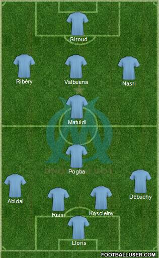 Olympique de Marseille Formation 2013