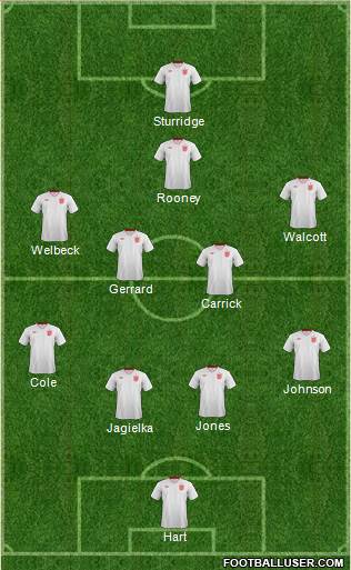 England Formation 2013