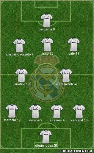 Real Madrid C.F. Formation 2013
