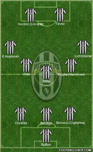 Juventus Formation 2013