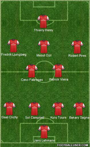 Arsenal Formation 2013