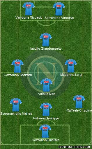 Napoli Formation 2013