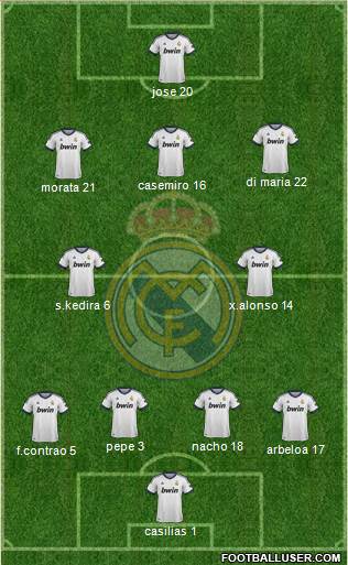 Real Madrid C.F. Formation 2013